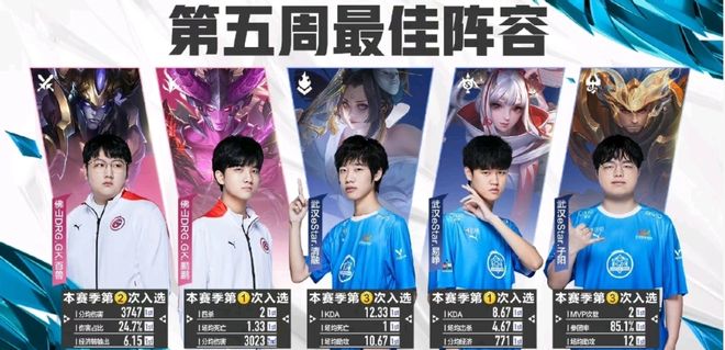 高效一传与 高效一传与